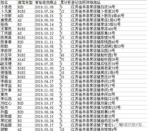 丰县爆料的人员名单最新,揭秘背后真相与疑点 第2张 丰县爆料的人员名单最新,揭秘背后真相与疑点 第2张